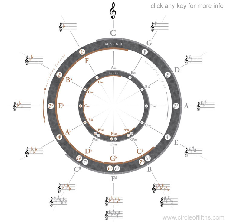 Circle Of Fifths Image